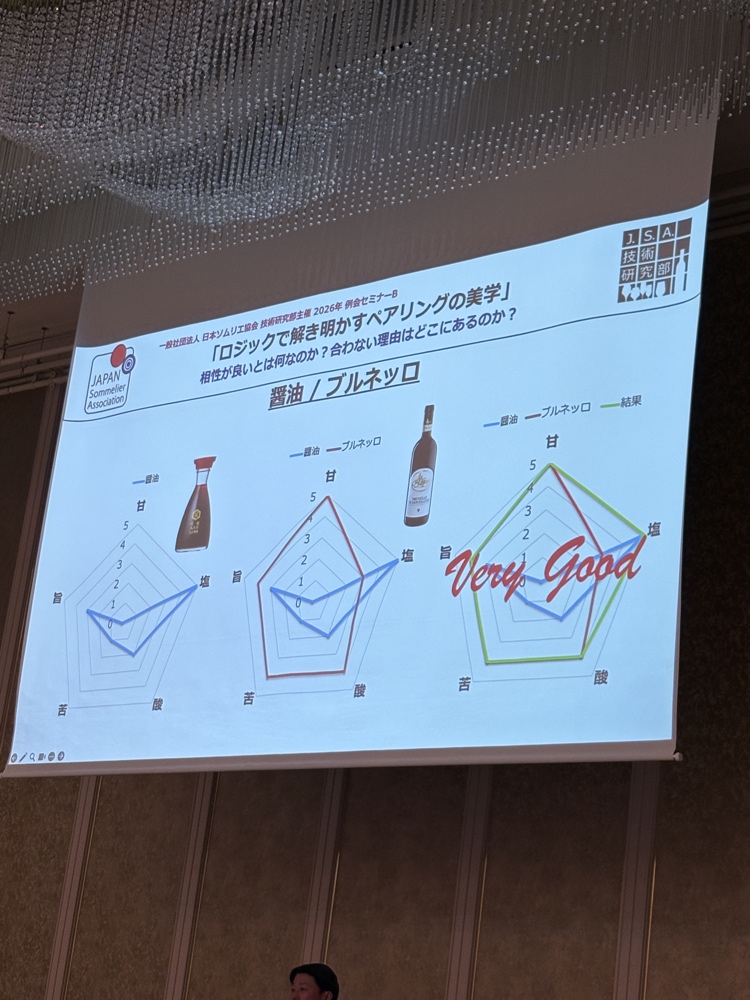 赤ワインのテイスティング様子1